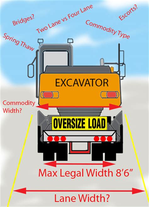 maximum load width without permit.